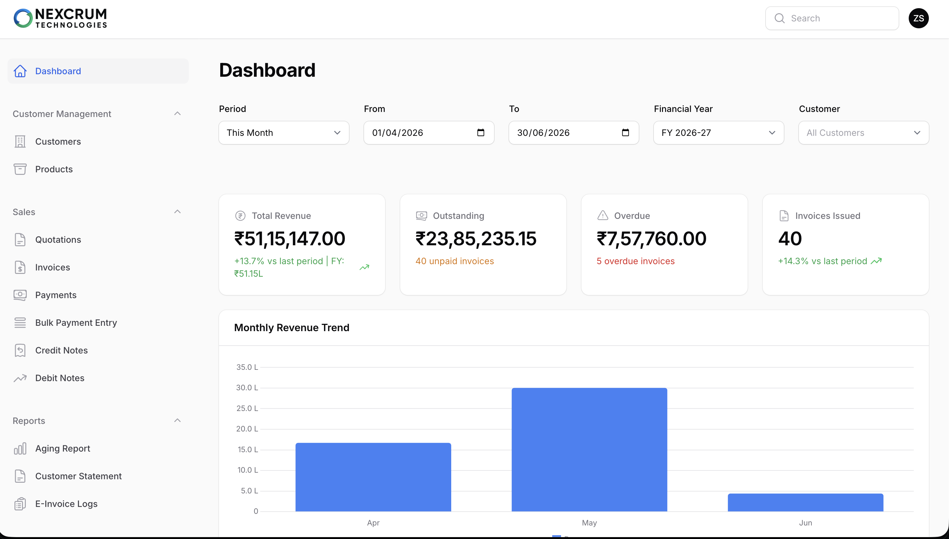 Invodo dashboard showing revenue, outstanding, and overdue invoice metrics